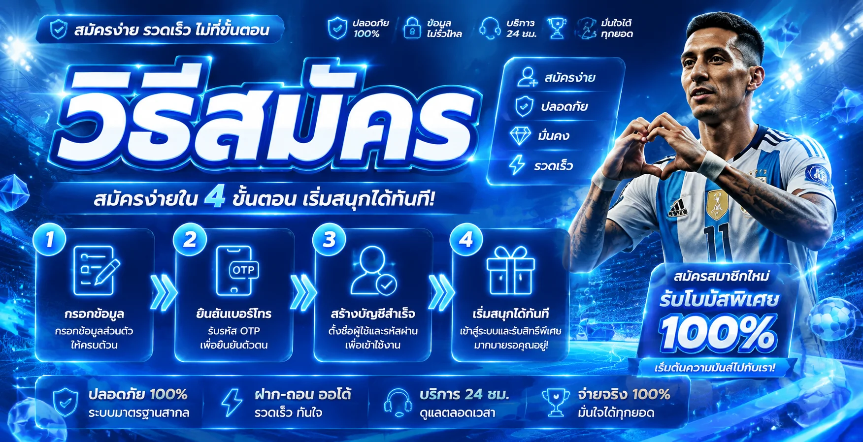 โปรโมชั่น infy88
